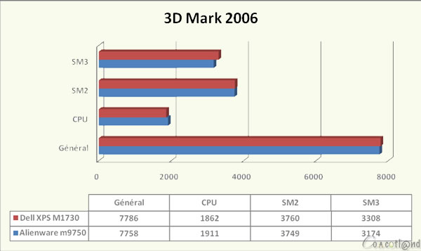 http://www.cowcotland.com/images/test/alienware/m9750/3dmark2006.jpg