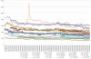 Les prix des CPU AMD et Intel semaine 30-2024 : La remontada aussi sur le processeur !!!