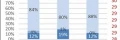 NVIDIA domine outrageusement le march des cartes graphiques avec 88 % des parts de march !!!