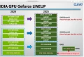 8, 12 et 16 Go de mmoire GDDR7 pour les futures RTX 5000 M de NVIDIA