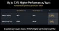 ASUS assure que l'iGPU Radeon 880M serait 15 % plus puissant que l'iGPU Radeon 780M