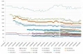 Les prix des cartes graphiques AMD, Intel et NVIDIA semaine 30-2024 : La remontada des tarifs...