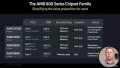 Chipset AMD B840 et B850 : Ils arriveront en janvier 2025 au CES