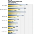 Quelles sont les performances du 14900K avec le microcode 0x129 ?