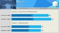 Windows 11 24H2 : Des gros gains pour les processeurs AMD, mais aussi Intel ?