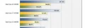 Quelles sont les performances du 14900K avec le microcode 0x129 ?