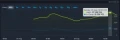 Steam passe le cap des 37 millions de joueurs connects en simultane !