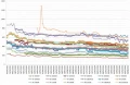 Les prix des processeurs AMD et Intel semaine 32-2024 : C'est calme