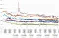 Les prix des processeurs AMD et Intel semaine 33-2024 : Tous les nouveaux 9000 d'AMD sont l !!!