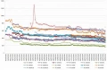 Les prix des processeurs AMD et Intel semaine 38-2024 : Ouais, OK, oui, bien sr