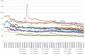 Les prix des processeurs AMD et Intel semaine 39-2024 : Les 13600K et 14600K au plus bas !!!