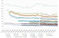 Les prix des cartes graphiques AMD, Intel et NVIDIA semaine 39-2024 : le haut de gamme des rouges  la baisse, la 4090  la hausse