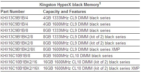 G.SKILL annonce un kit DDR5-8600 à destination des nouveaux Intel 14th Gen