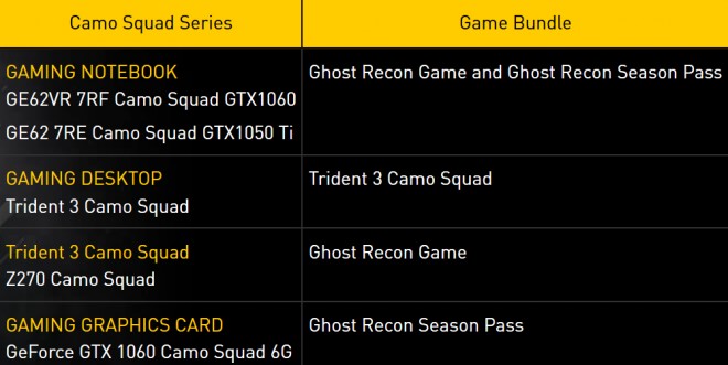 msi serie-camo-squad tom-cancy s-ghost-recon-wildlands