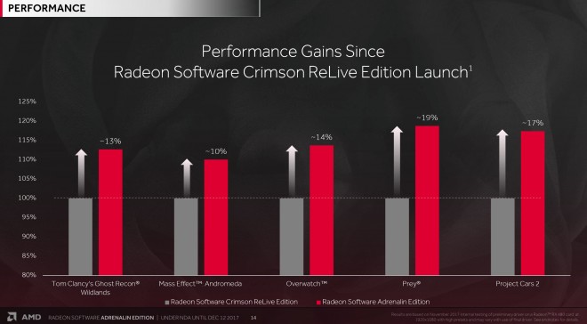 amd driver Radeon Software Adrenalin Edition