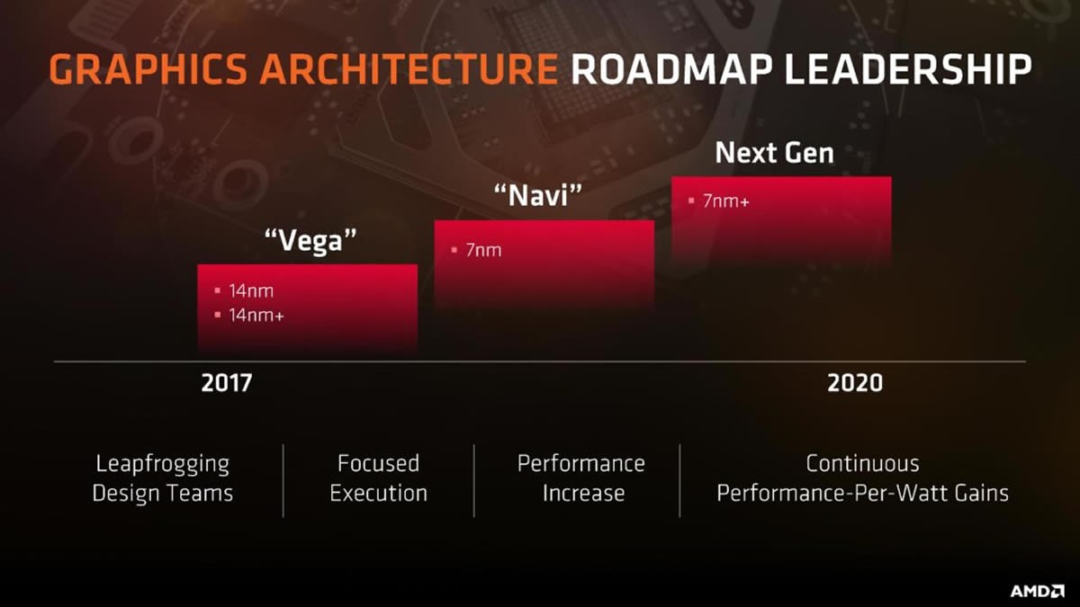 GPU AMD Big Navi RDNA2 : jusqu'à 5120 SP en 7 nm ?