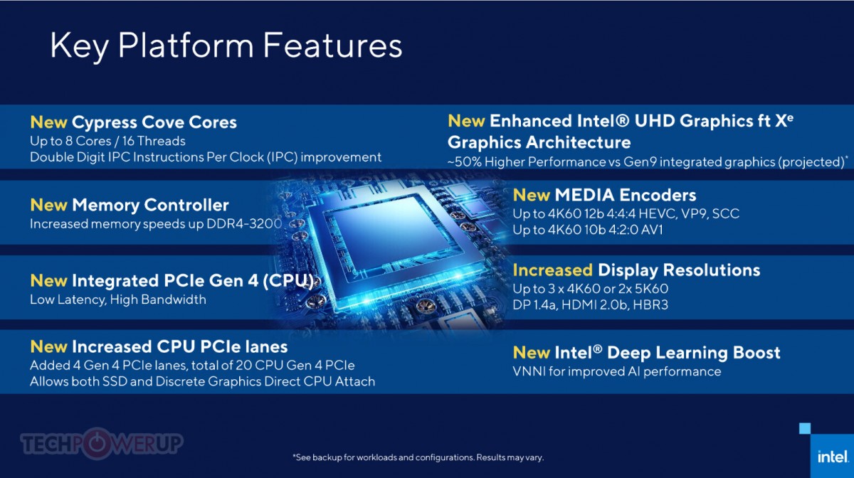 Les prochaines cartes Intel en chipset série 500 arriveront le 11 janvier prochain, mais sans Rocket Lake-S