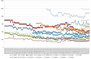 Les prix des processeurs AMD et Intel semaine 04-2021 : des tarifs en dents de scie