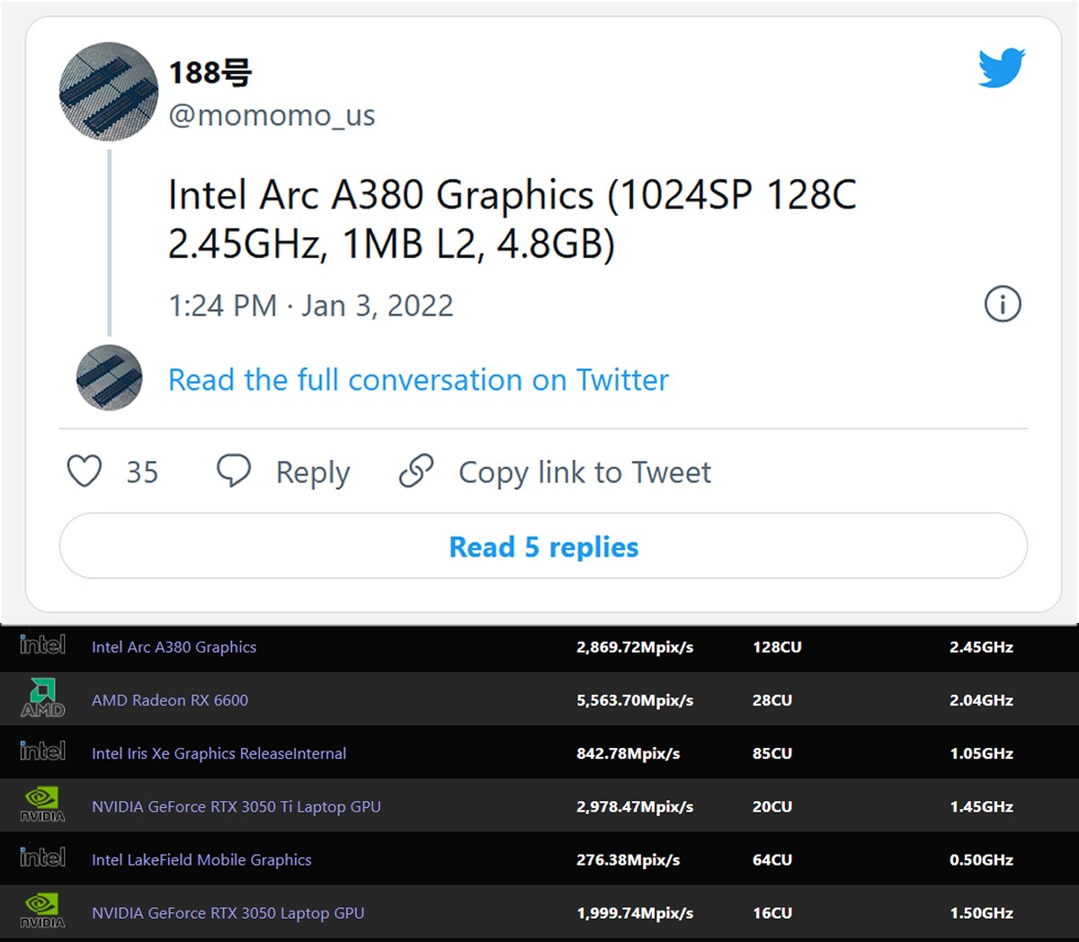 La toute petite carte graphique Intel Arc A380 aussi puissante que la RTX 3050 Ti de NVIDIA ?