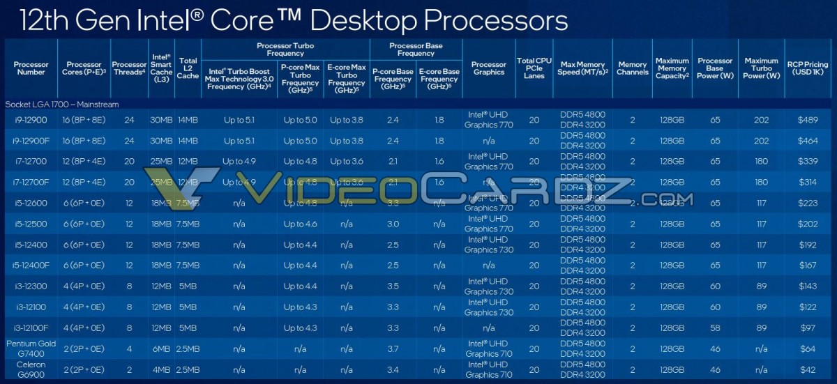 Voilà toutes les specs et tous les prix des nouveaux processeurs Intel Alder Lake-S non K