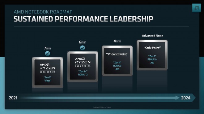 AMD APU phoenix-point stric-point