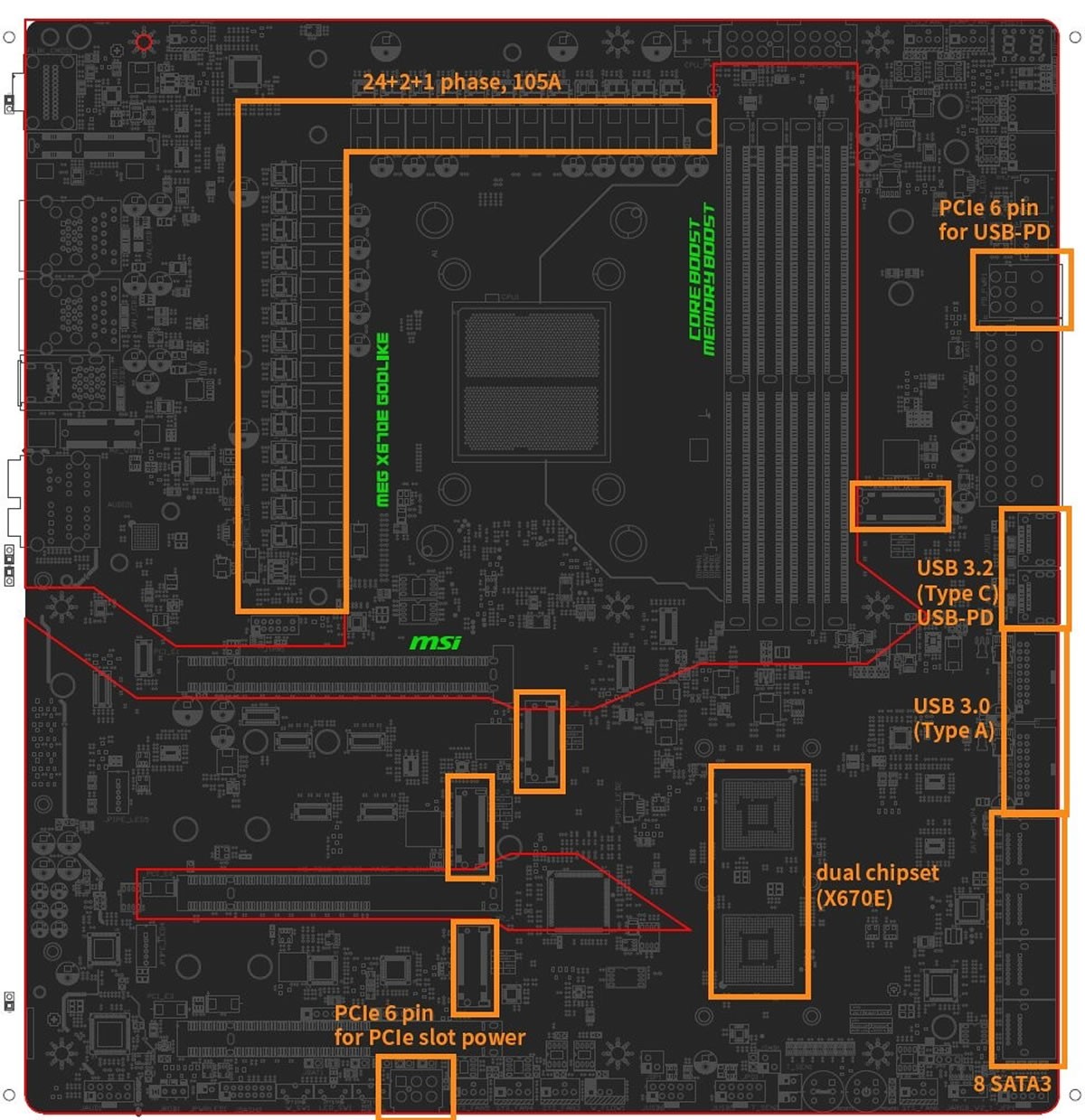 On sait presque déjà tout de la MSI MEG X670E Godlike