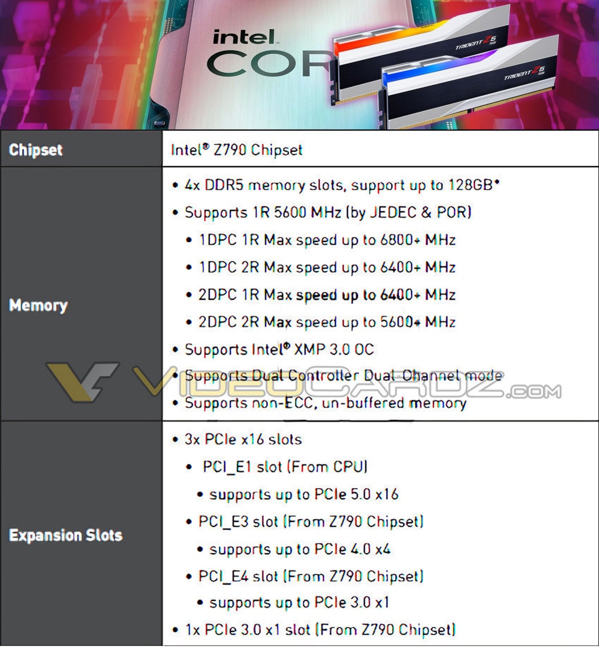 CPU Intel Raptor Lake-S : Vers une meilleure compatibilité DDR5, jusqu'à 6800