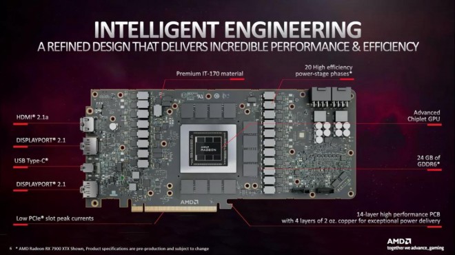 AMD dévoile le PCB de sa RADEON RX 7900 XTX MBA