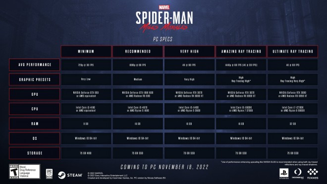 Quel PC pour jouer à Marvel's Spider-Man: Miles Morales ? A part un Steam Deck