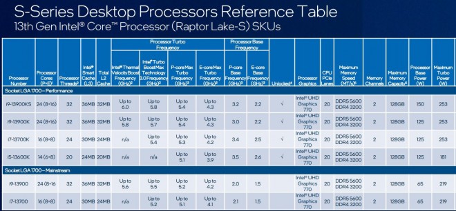 Intel Core i9-13900KS à 6.0 GHz, 5 à 10 % plus rapide que la 13900K