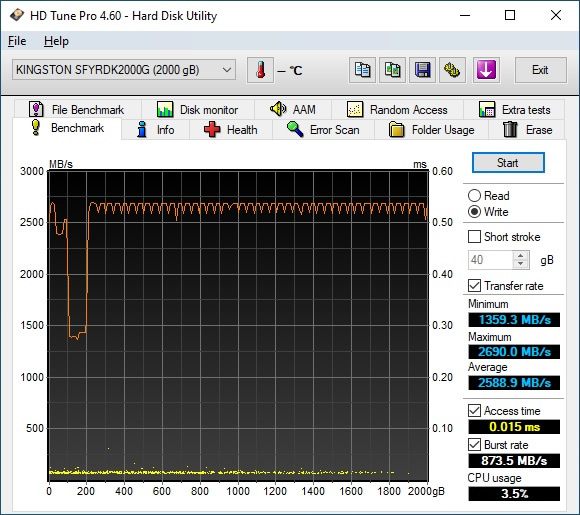 Test SSD Kingston Fury Renegade : 2 To à 7300 Mo/sec : HD Tune, page 3