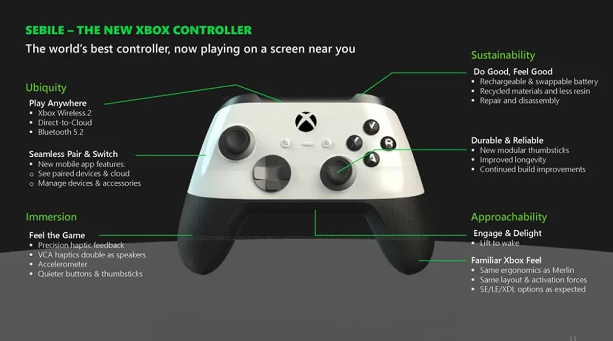 Vers une nouvelle manette chez Microsoft pour les Xbox ?