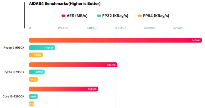 amd ryzen 9950x