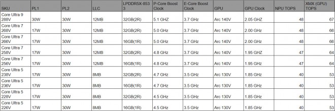 intel core ultra 200v