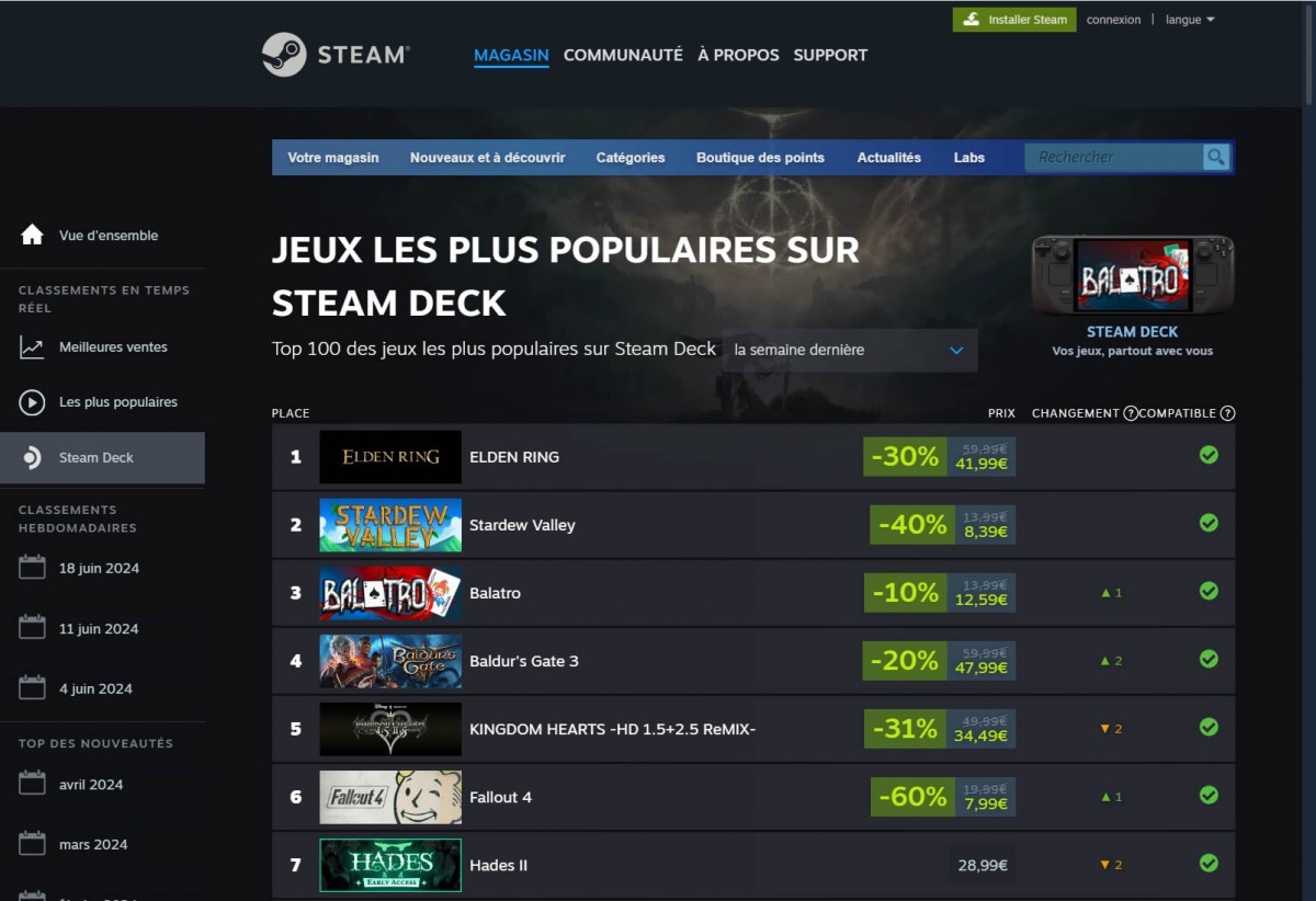 Steam intègre désormais le Steam Deck dans les classements des jeux les plus joués