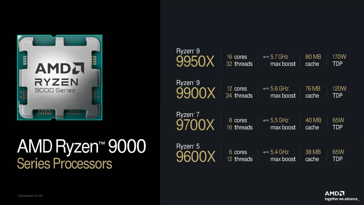 AMD Ryzen 9000, une sortie au 31 juillet et des cartes mères 800 plus tard