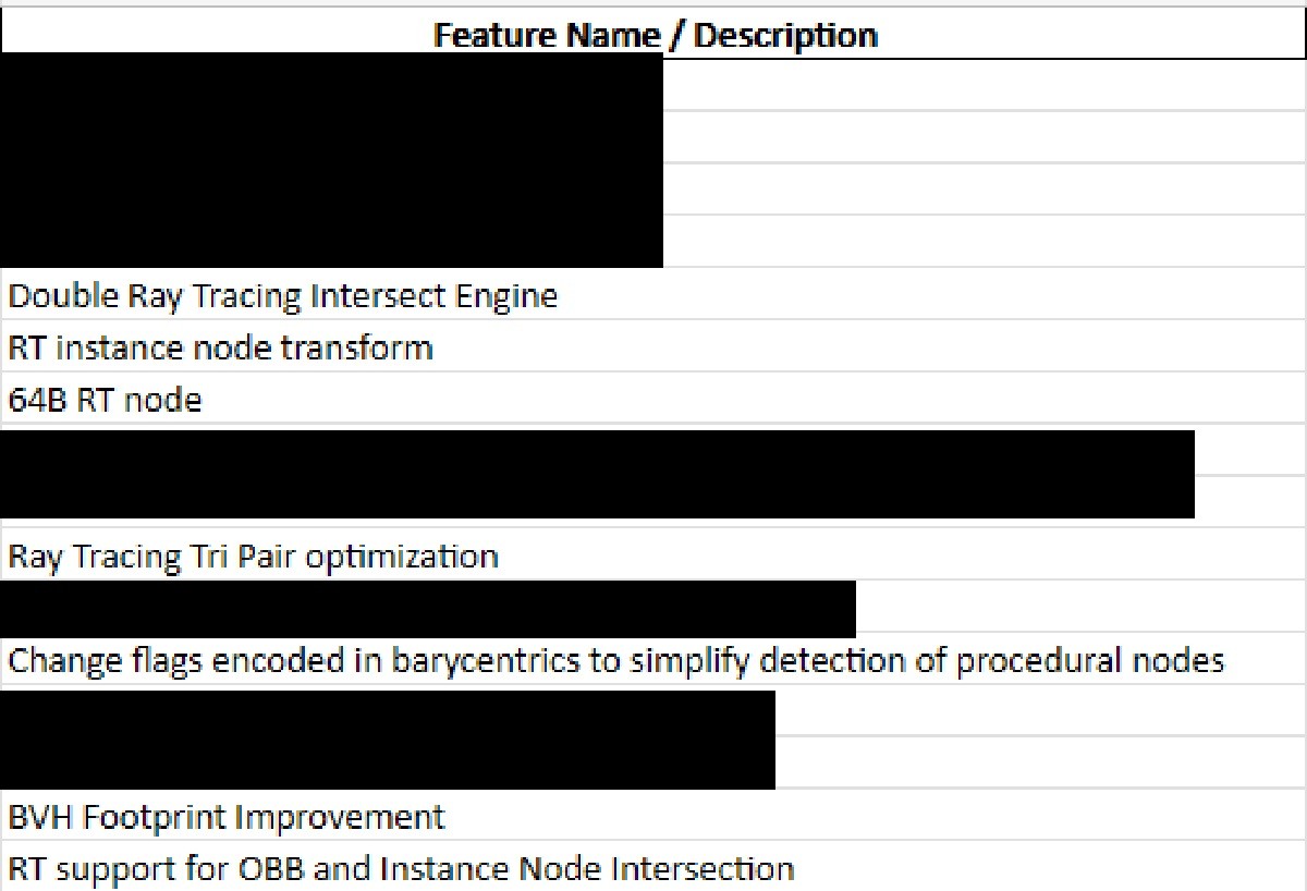 Un leak tease les axes d'améliorations de l'architecture RDNA4 en matière de Ray Tracing