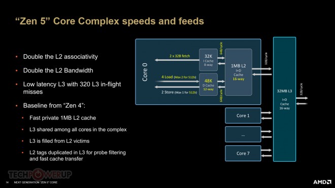 amd ryzen 9000 