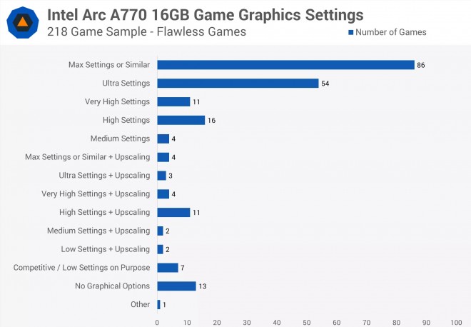 intel arc a770