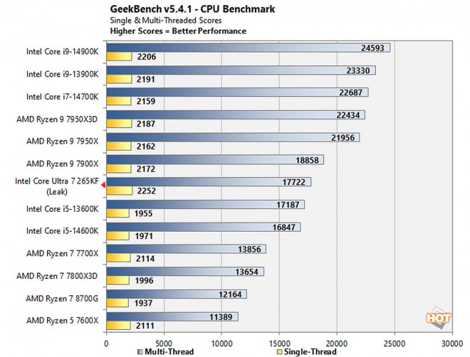 intel core ultra arrow lake