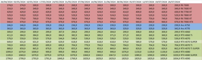 prix gpu amd nvidia intel