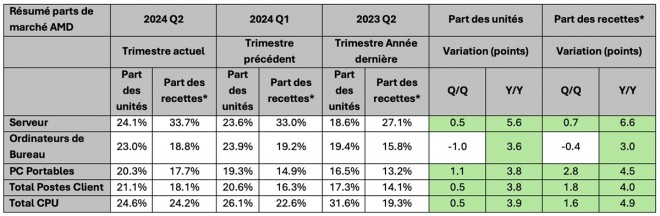 amd processeur