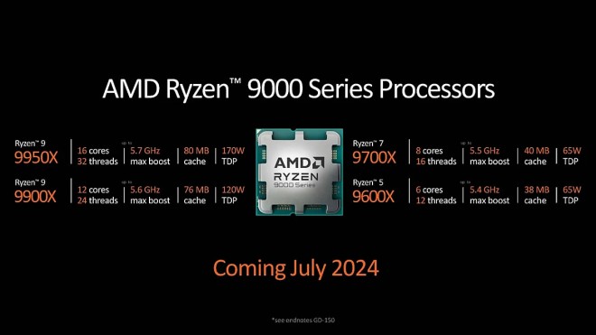 amd ryzen 9000 prix