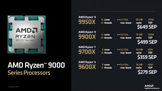 amd ryzen9000 tarif