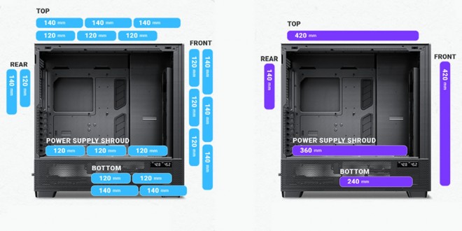 antec flux pro