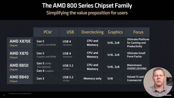 chipset amd B850 B840