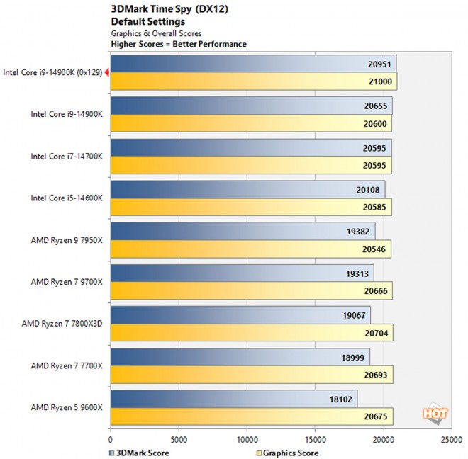 intel microcode0x129