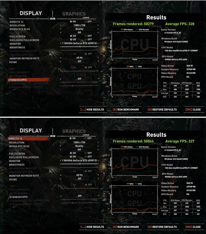 Le microcode 129 n'aura pas d'impact sur les performances et l'OC des CPU Raptor Lake