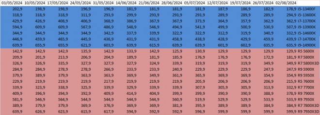 prix cpu amd intel