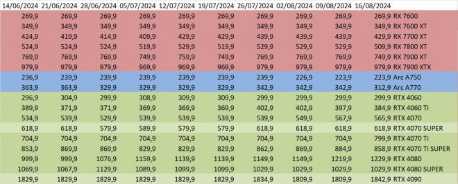 prix cpu amd intel